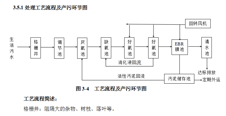 生活污水处理工艺