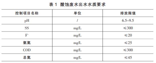 医疗器械生产废水处理工艺