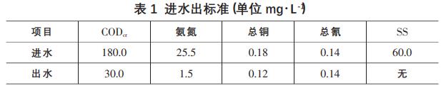 电镀废水处理技术