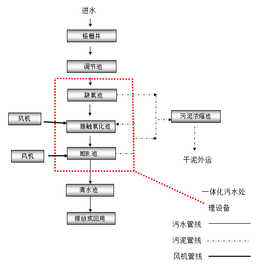 地埋式一体化污水处理设备厂家