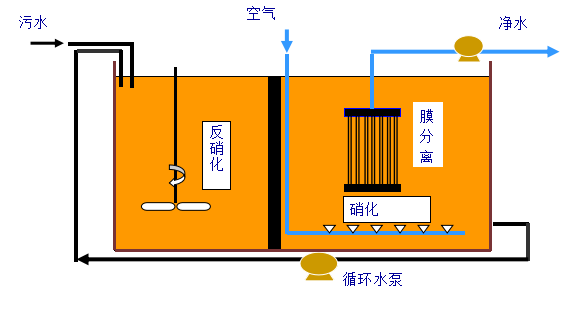 地埋式一体化污水处理设备厂家