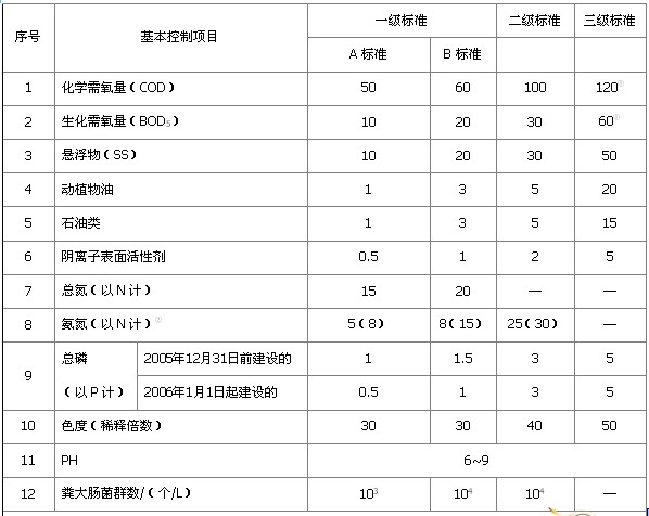 小型污水处理设备