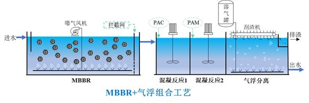 工艺示意图